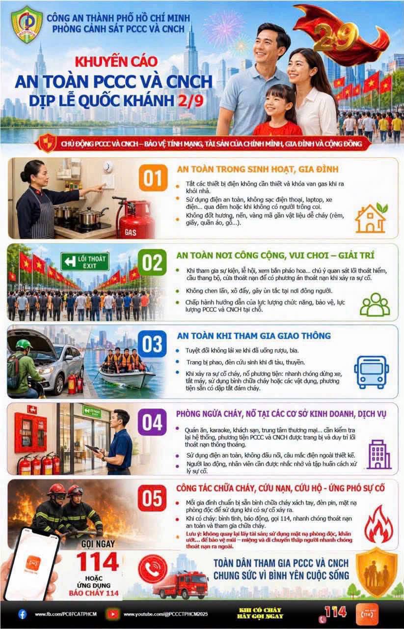 Khuyến cáo an toàn PCCC và CNCH